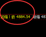 液化气：4小时回补高点精准快速冲高回落