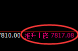 聚丙烯：4小时回补高点精准触及并直线加速回落