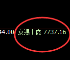 聚丙烯：4小时回补高点精准触及并直线加速回落