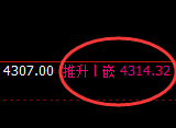 豆粕：日线高点精准实现大幅回落，低点快速回升