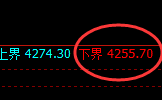 豆粕：日线高点精准实现大幅回落，低点快速回升