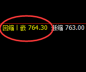 铁矿石：4小时次低点，精准触及并大幅极端拉升