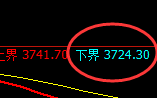 螺纹：日线试仓低点，精准触及并大幅极端拉升