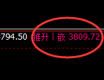 螺纹：日线试仓低点，精准触及并大幅极端拉升