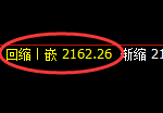 焦煤：4小时次低点，精准触及并振荡回升