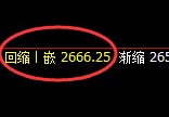 焦炭（05）：日线低点多单结构，精准展开完美拉升