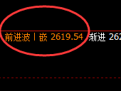 甲醇：精准跟踪，并快速回补冲高回落