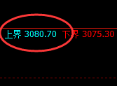 菜粕：4小时价格高点，精准完成触及并宽幅回撤