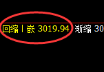 菜粕：4小时价格高点，精准完成触及并宽幅回撤