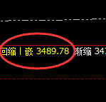 沥青：4小时高点，精准实现日线结构快速洗盘