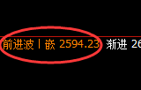 燃油：日线结构精准进入冲高回落，一切服从价格规则