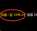 甲醇：4小时结构精准冲高回落，低点快速进入日线