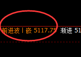 PTA：跌超3%，4小时高点精准无误实现极端回撤