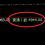 PTA：跌超3%，4小时高点精准无误实现极端回撤