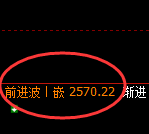 燃油：跌超3%，4小时结构精准加速回撤