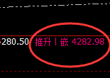 豆粕：4小时“回补”低点，精准触及并加速拉升