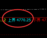 液化气：日线试仓高点大幅回撤，回补低点精准回升