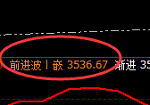 沥青：跌超2%，日线高点精准强势回撤，低点完成回补