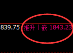 焦煤：4小时高点，以绝对的价格规则实现快速洗盘