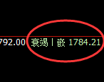 焦煤：4小时高点，以绝对的价格规则实现快速洗盘