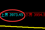 乙二醇：4小时结构实现精准宽幅振荡