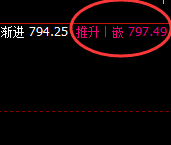 铁矿石：日线回补高点，精准实现快速冲高回落