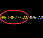 铁矿石：日线回补高点，精准实现快速冲高回落