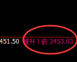 燃油：跌超4%，4小时高点精准完成弱势回撤