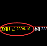 燃油：跌超4%，4小时高点精准完成弱势回撤