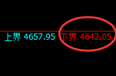 液化气：日线次级结构精准实现冲高回落