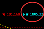 焦煤：回补结构精准无误实现宽幅振荡