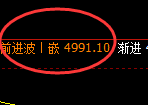 PTA：跌超1.8%，4小时结构精准回撤