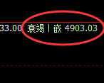 PTA：跌超1.8%，4小时结构精准回撤