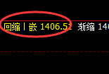 玻璃：4小时结构延续弱势 振荡，唯规则永恒不变