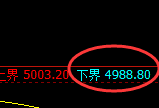 PTA：4小时试仓低点，精准触及并快速反击