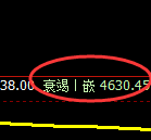 液化气：日线高点精准冲高回落，修正低点宽幅运行