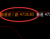 液化气：日线高点精准冲高回落，修正低点宽幅运行