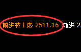 甲醇：4小时结构精准实现快速宽幅洗盘