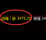 甲醇：4小时结构精准实现快速宽幅洗盘