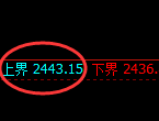 燃油：4小时结构精准快速进入冲高回落