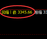 沥青：4小时结构低点精准触及并拉升，规则助你完美