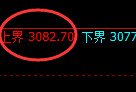 菜粕：4小时结构精准触及并进入窄幅振荡