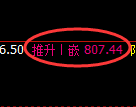 铁矿石：趺超2%，4小时结构精准实现快速洗盘