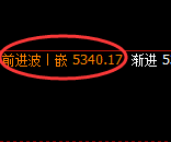 沪银：4小时回补低点精准触及并完美回升