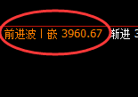 螺纹：4小时回补高点精准快速回撤，回落触及次低点