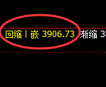 螺纹：4小时回补高点精准快速回撤，回落触及次低点