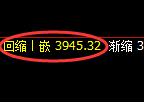 沪深300：2小时结构精准展开规则化宽幅振荡