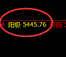 沪银：极端阳极结构精准触及并加速回落