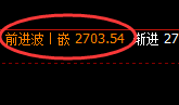 50股指：以规则化价格结构精准实现宽幅波动