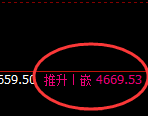 液化气：跌超3%，4小时高点精准触及并直线跳水